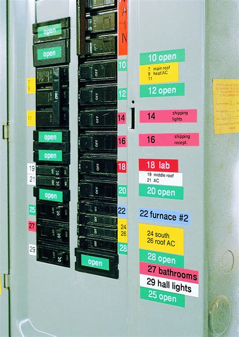 nfpa labels electrical enclosures|electrical panel labels printing.